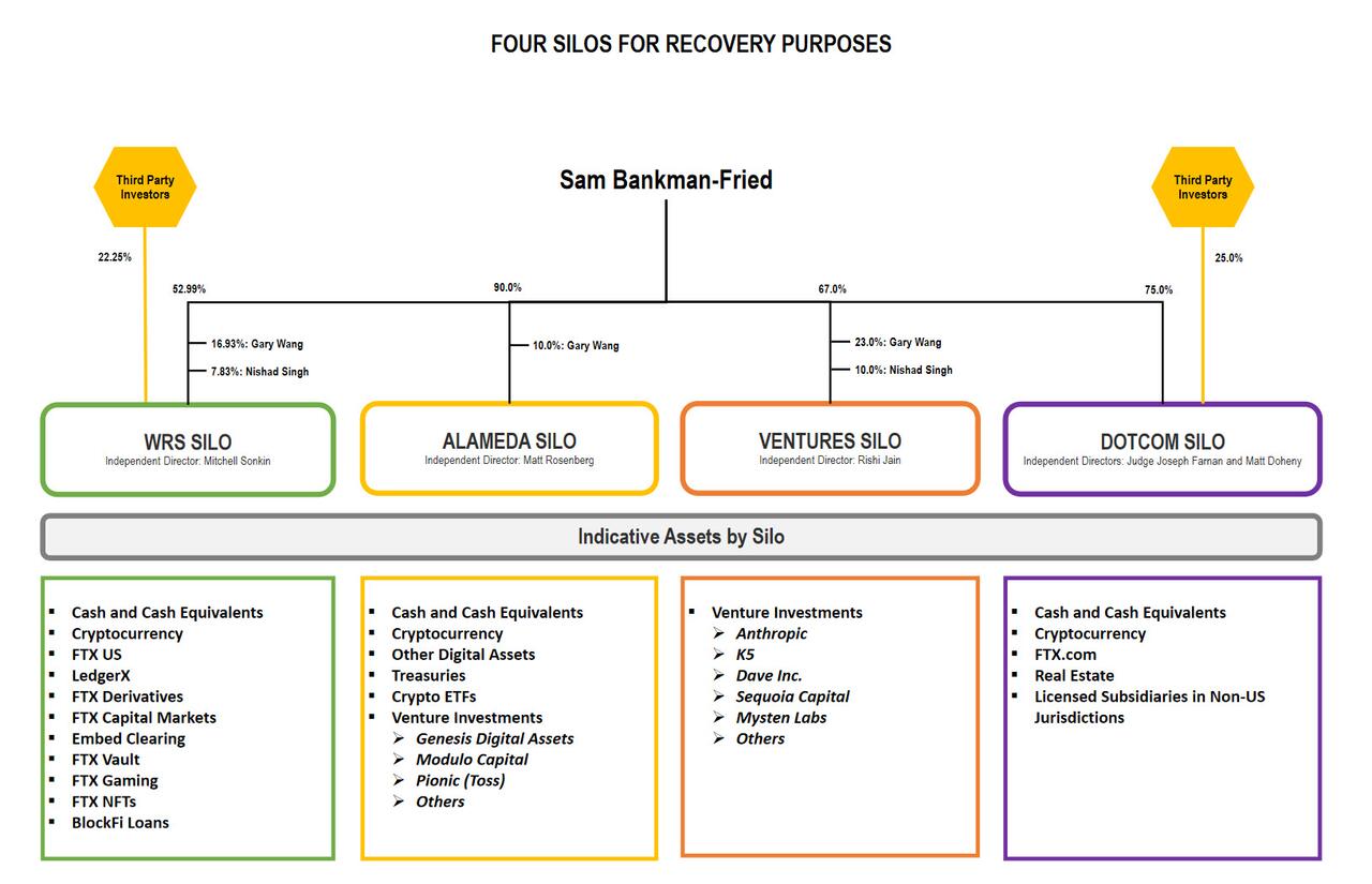 Recovery Silos